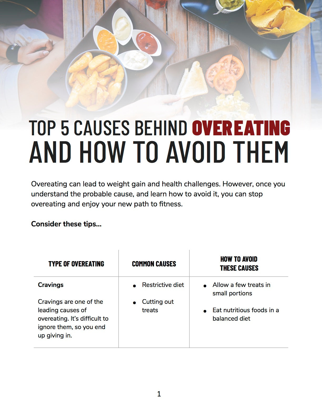 Top 5 Causes Behind Overeating and How To Avoid Them