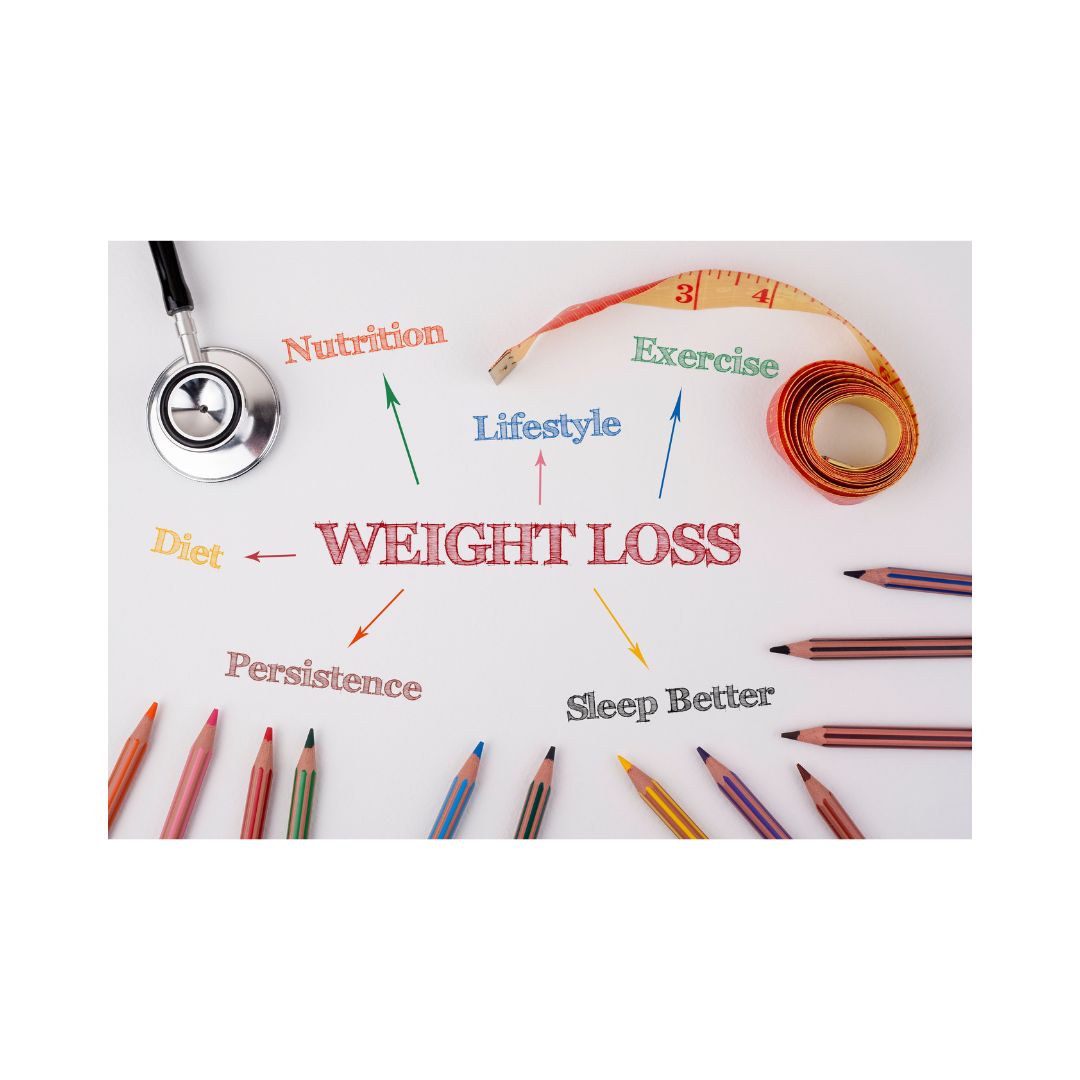 Weight Loss Self-Reflection Worksheet