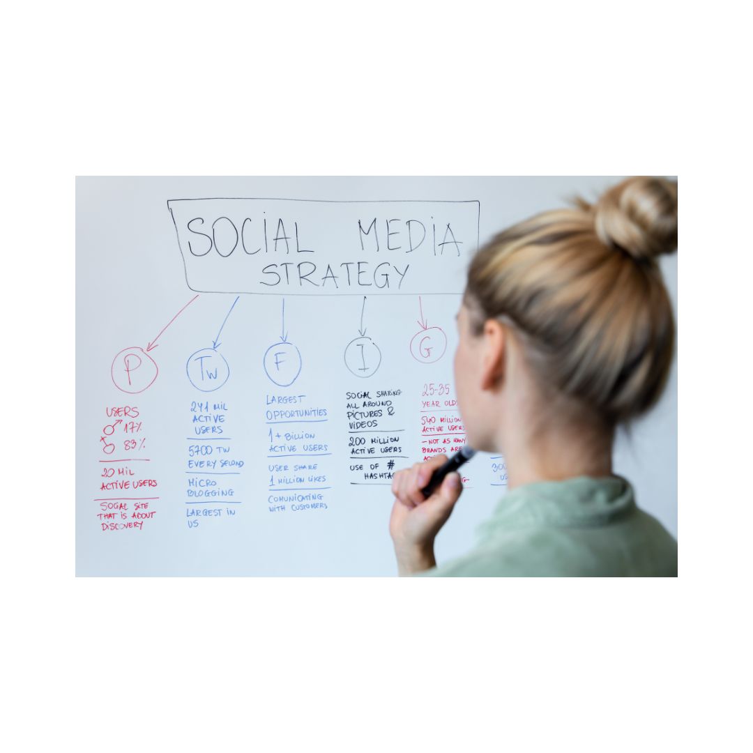 Social Media Profile Checklist